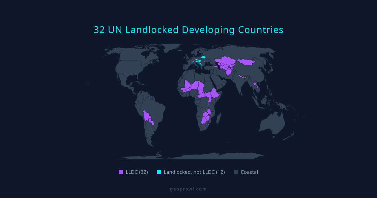 World map distinguishing the 32 UN Landlocked Developing Countries in purple from the 12 other landlocked countries not classified as LLDCs in cyan, with coastal countries in slate